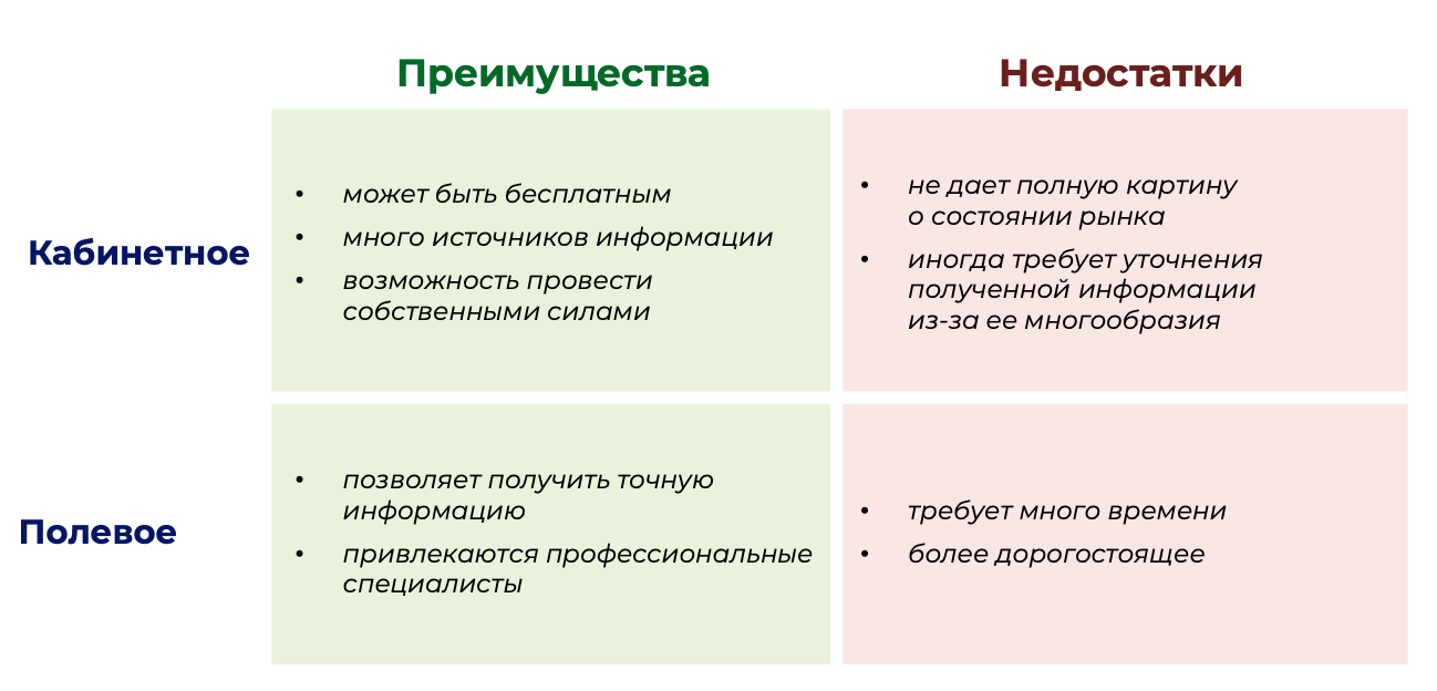 «За конкурентами нужно следить постоянно». Лайфхаки для качественного маркетингового исследования