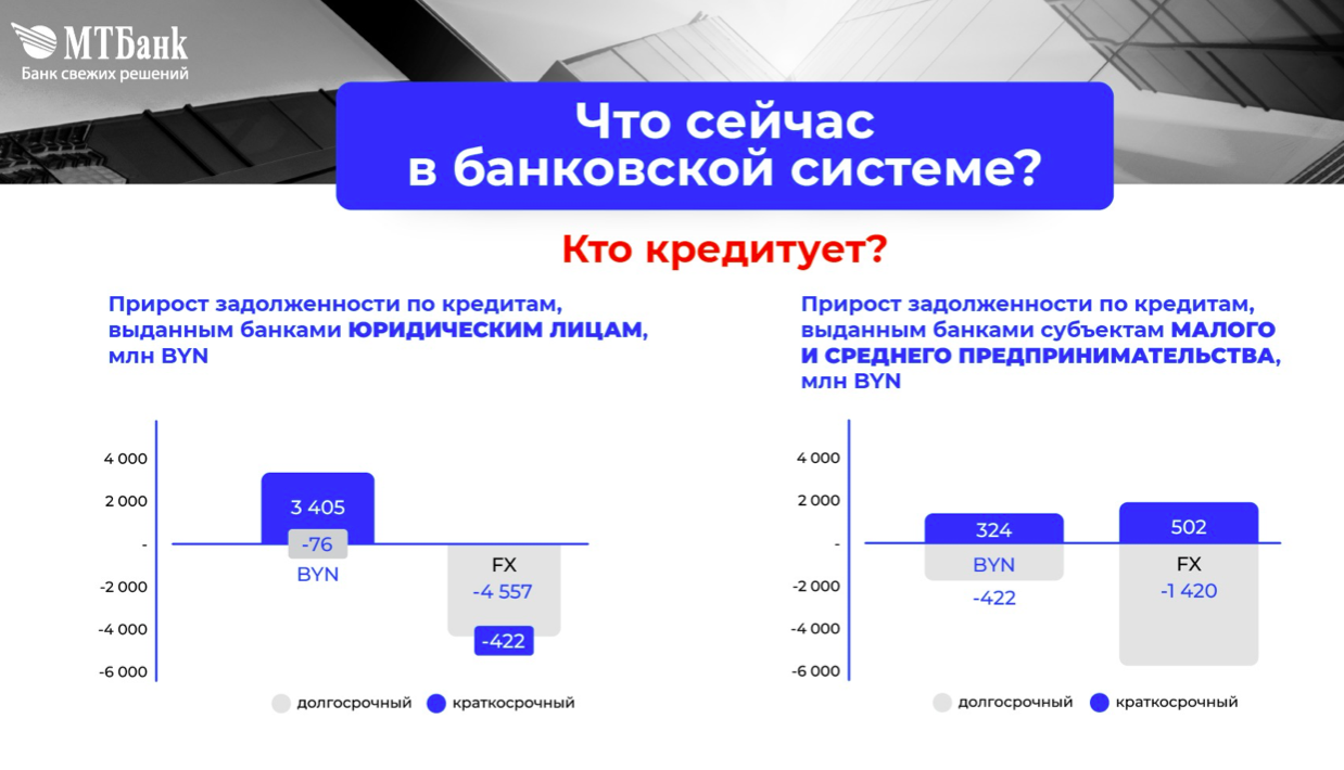 «Кредит всегда должен быть на пользу компании». Топ-менеджер банка рассказала, как правильно выбрать финансирование для бизнеса