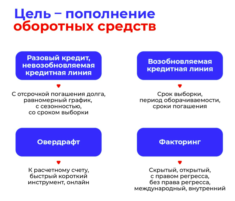 «Кредит всегда должен быть на пользу компании». Топ-менеджер банка рассказала, как правильно выбрать финансирование для бизнеса