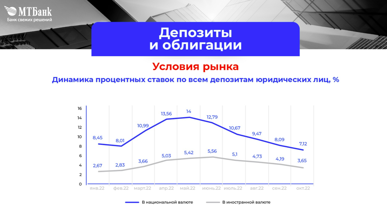 «Кредит всегда должен быть на пользу компании». Топ-менеджер банка рассказала, как правильно выбрать финансирование для бизнеса