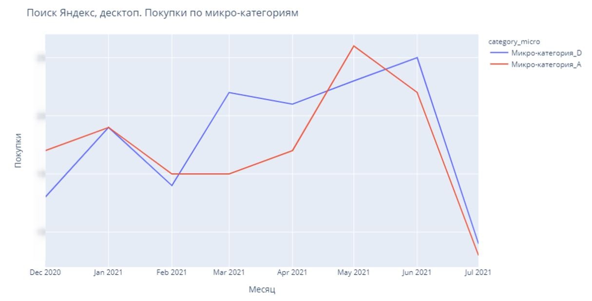 «Бизнесу важно принять факт: по-старому уже не будет». Бывший владелец турагентства сознательно стал аналитиком и помогает другим компаниям работать эффективно