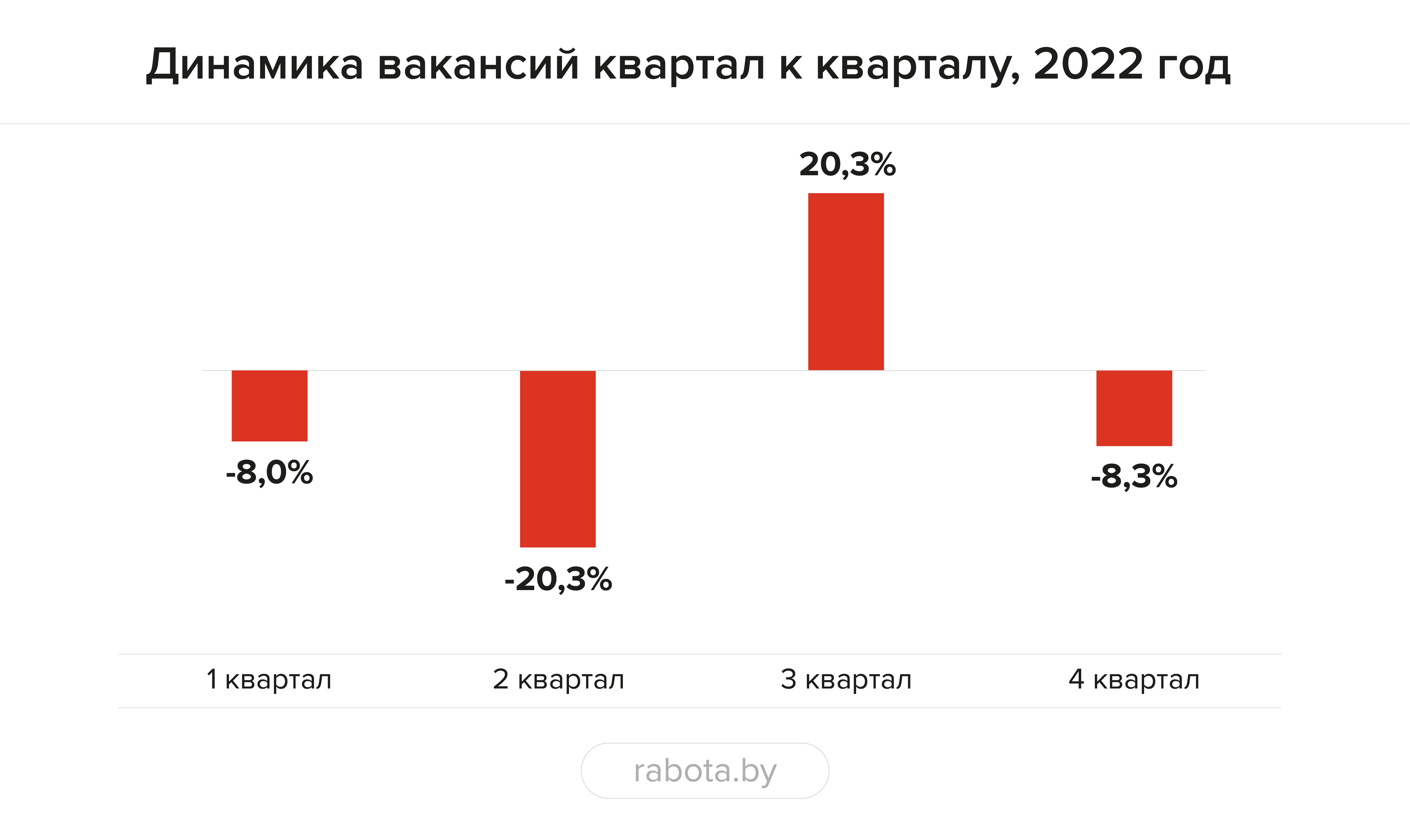 «Из-за демографической ямы стоит обратить внимание на сотрудников 45+ и подростков». Что случилось с рынком труда в 2022 году и где искать работников в 2023-м