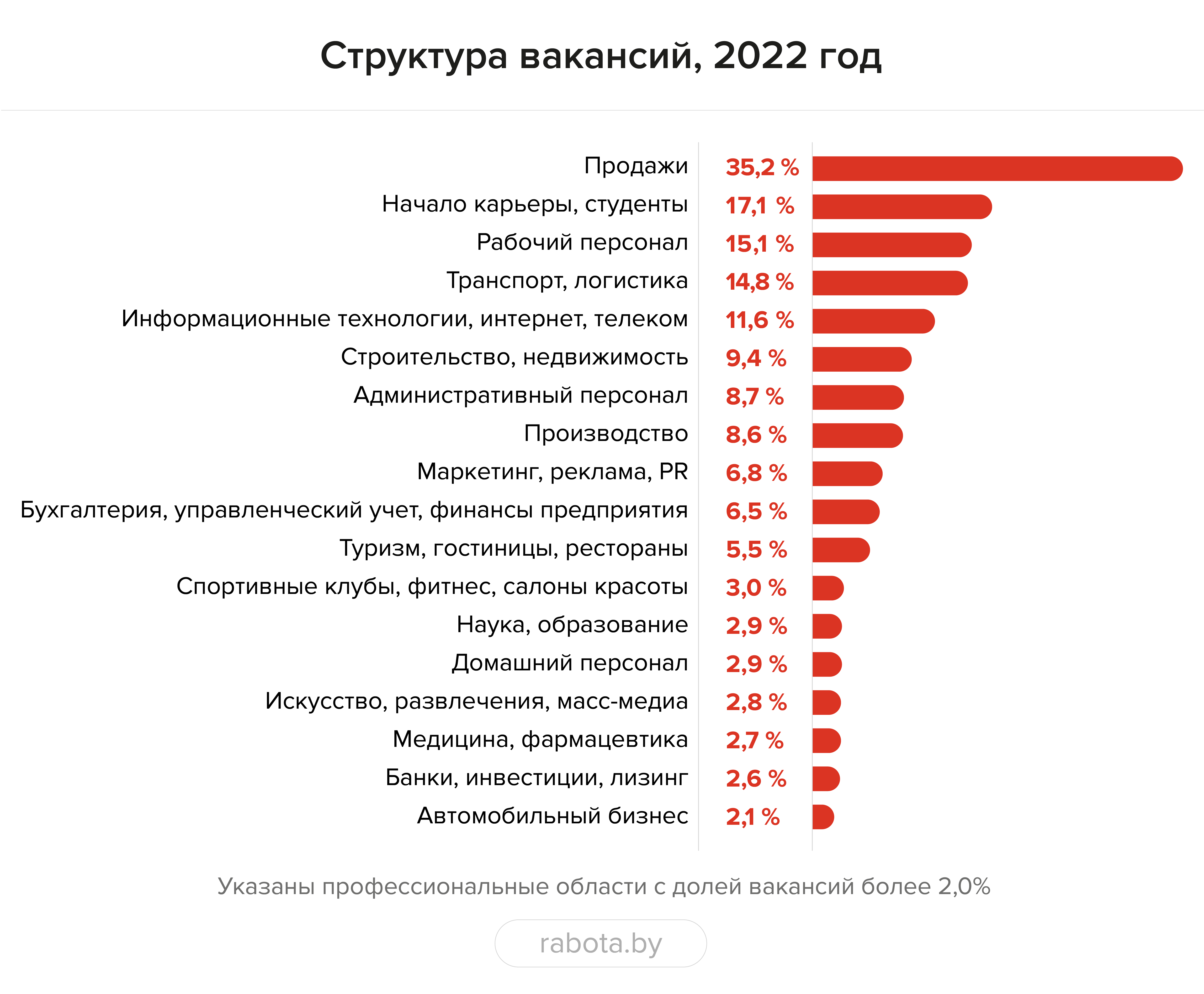 «Из-за демографической ямы стоит обратить внимание на сотрудников 45+ и подростков». Что случилось с рынком труда в 2022 году и где искать работников в 2023-м