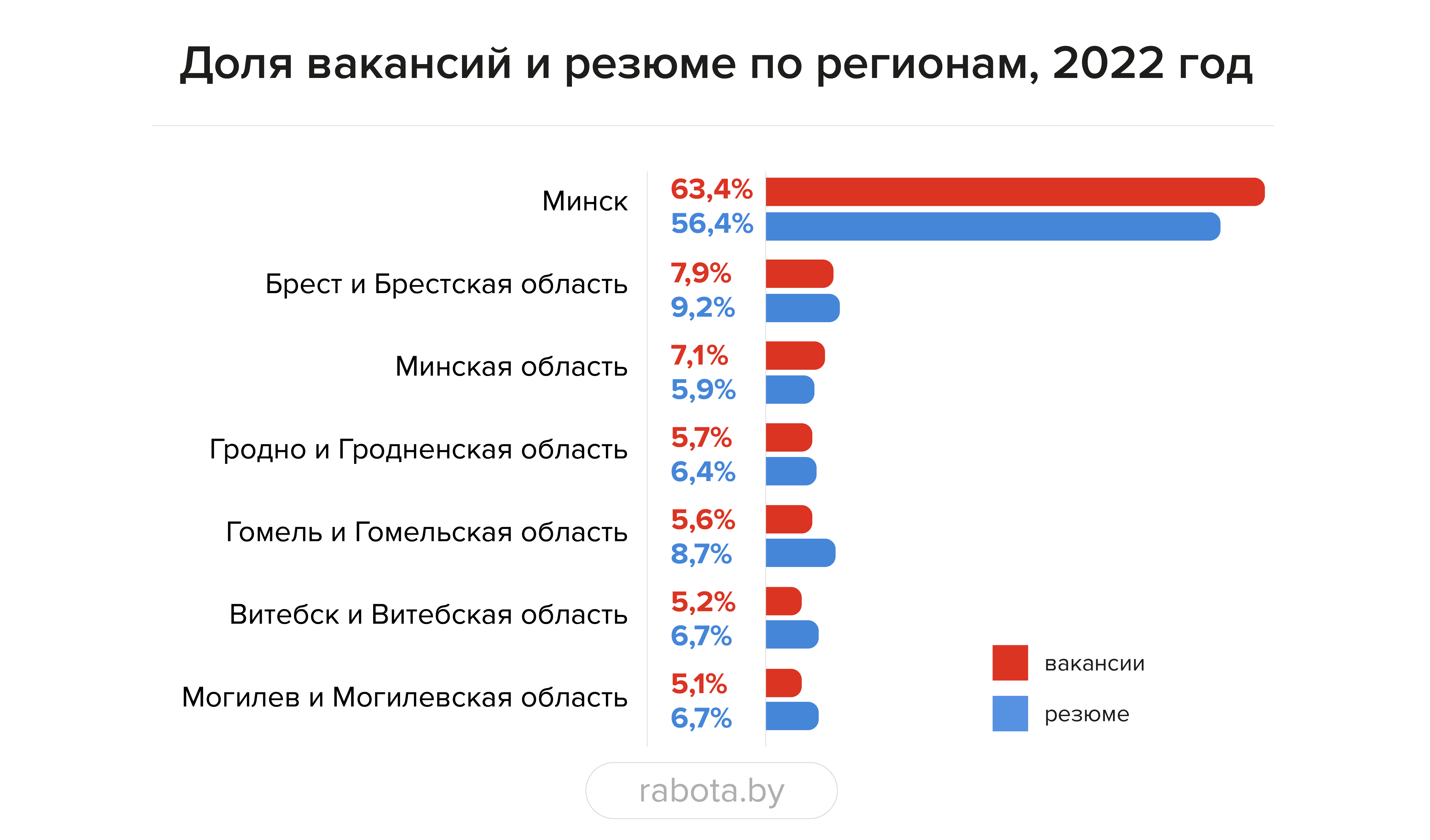 «Из-за демографической ямы стоит обратить внимание на сотрудников 45+ и подростков». Что случилось с рынком труда в 2022 году и где искать работников в 2023-м