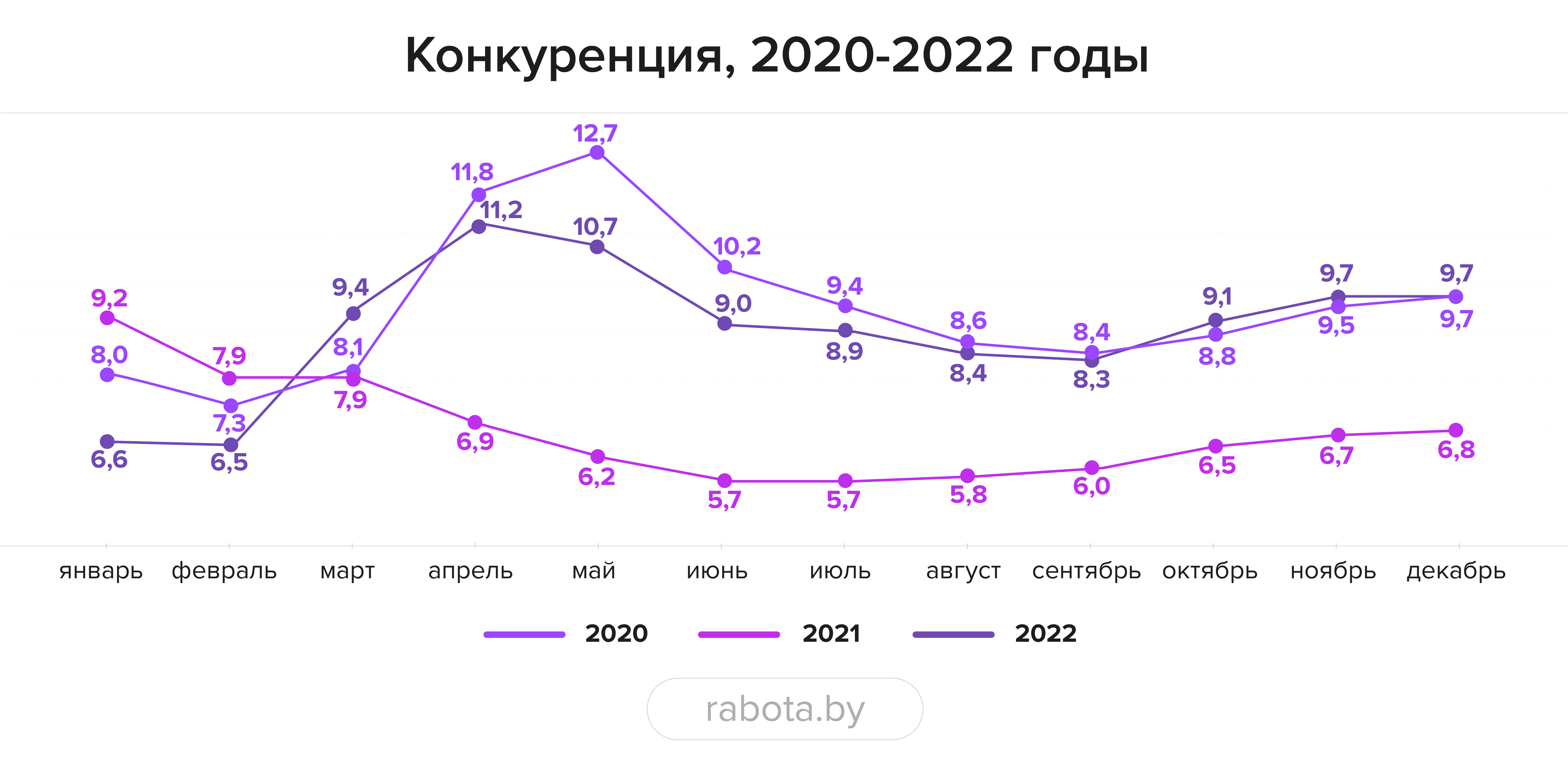 «Из-за демографической ямы стоит обратить внимание на сотрудников 45+ и подростков». Что случилось с рынком труда в 2022 году и где искать работников в 2023-м