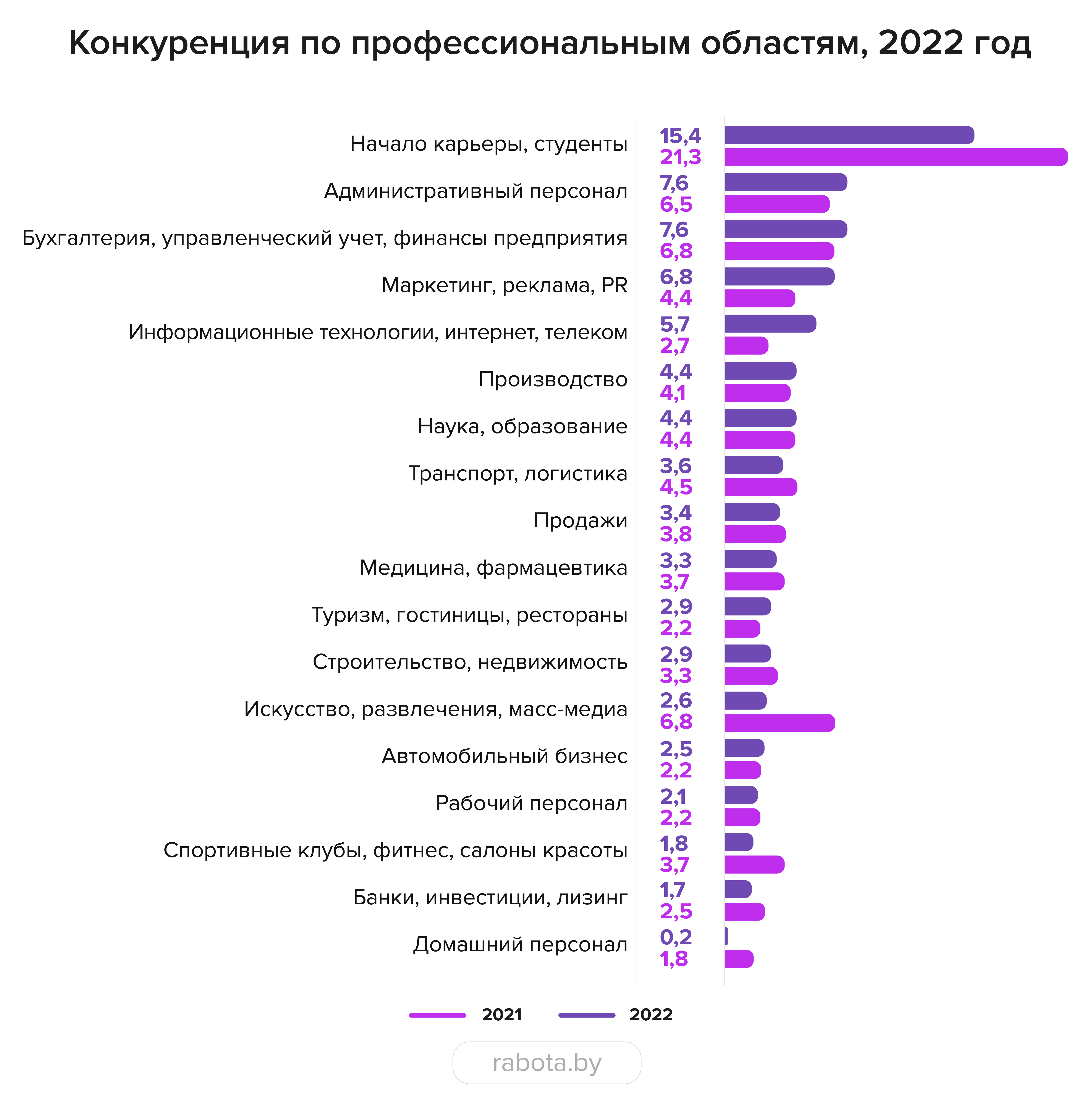 «Из-за демографической ямы стоит обратить внимание на сотрудников 45+ и подростков». Что случилось с рынком труда в 2022 году и где искать работников в 2023-м