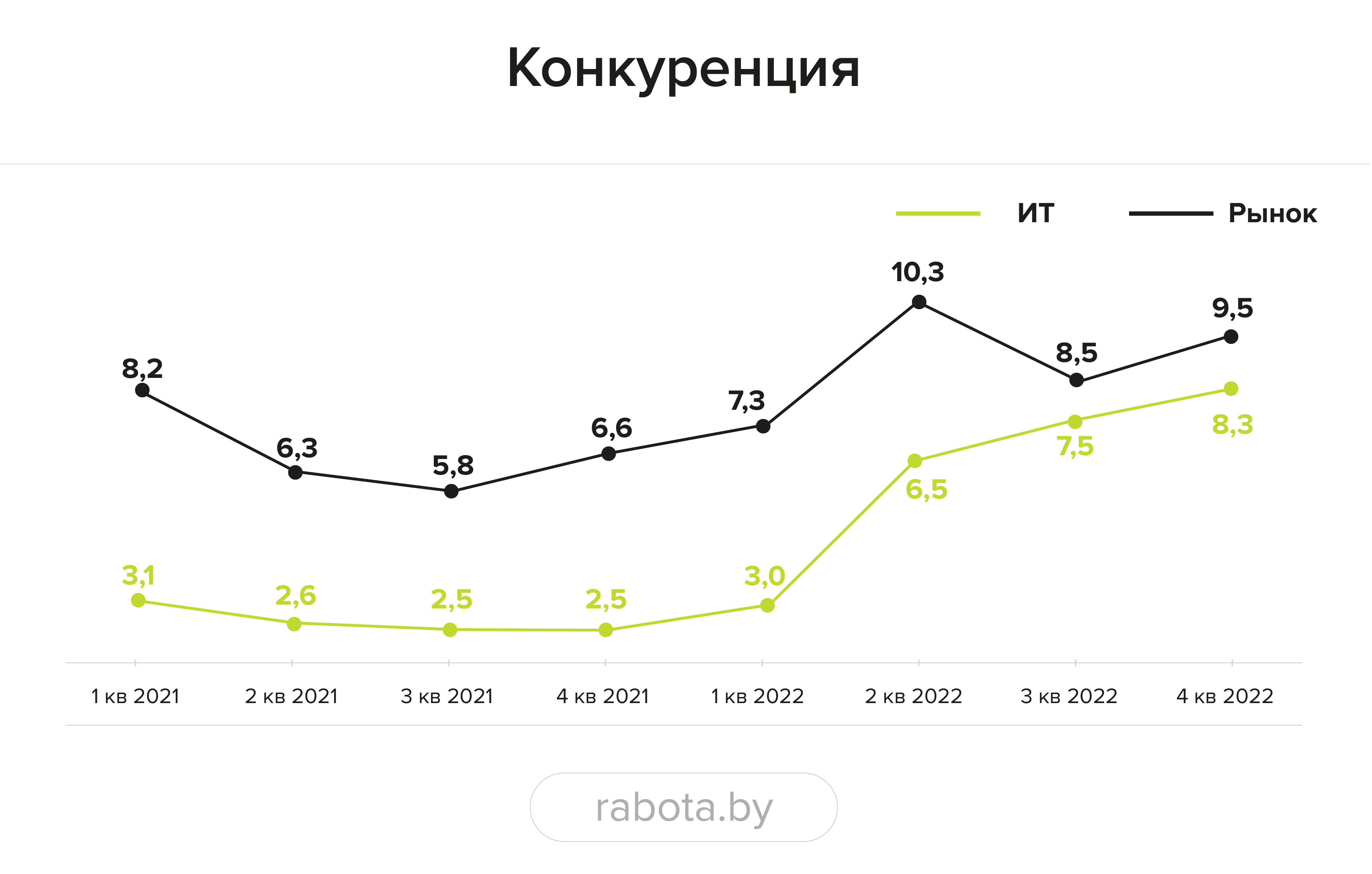 «Из-за демографической ямы стоит обратить внимание на сотрудников 45+ и подростков». Что случилось с рынком труда в 2022 году и где искать работников в 2023-м