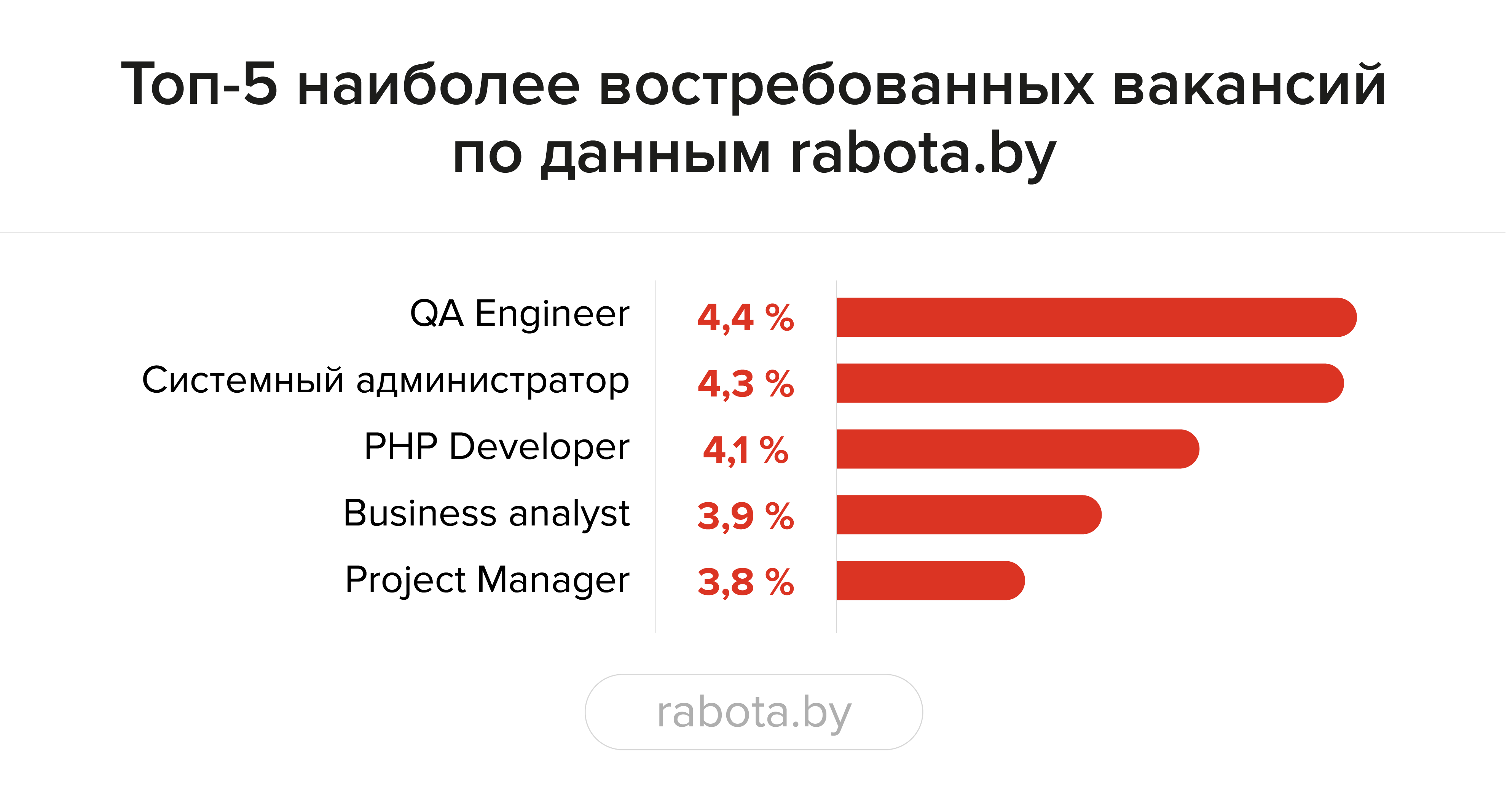 «Из-за демографической ямы стоит обратить внимание на сотрудников 45+ и подростков». Что случилось с рынком труда в 2022 году и где искать работников в 2023-м