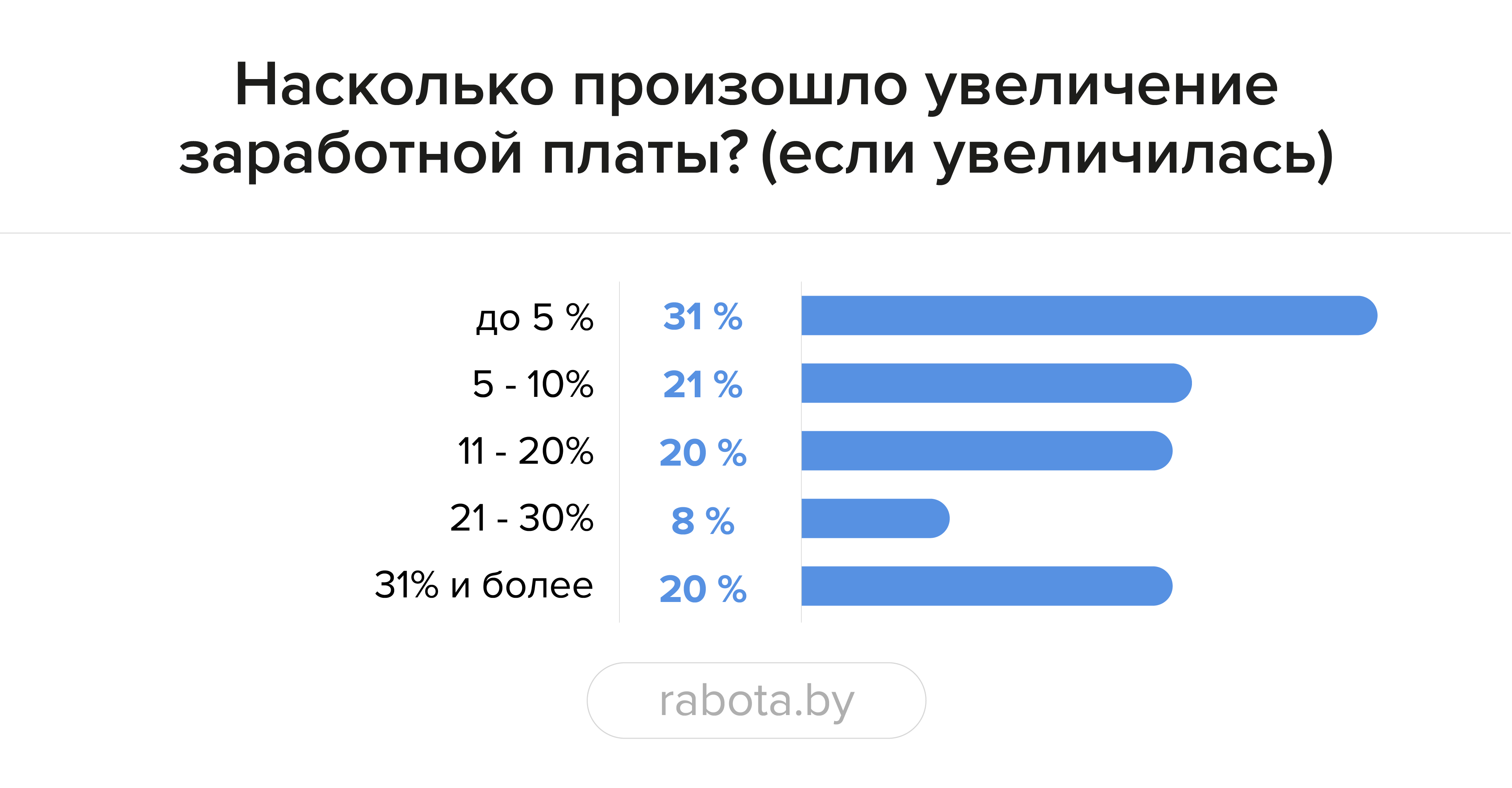 «Из-за демографической ямы стоит обратить внимание на сотрудников 45+ и подростков». Что случилось с рынком труда в 2022 году и где искать работников в 2023-м