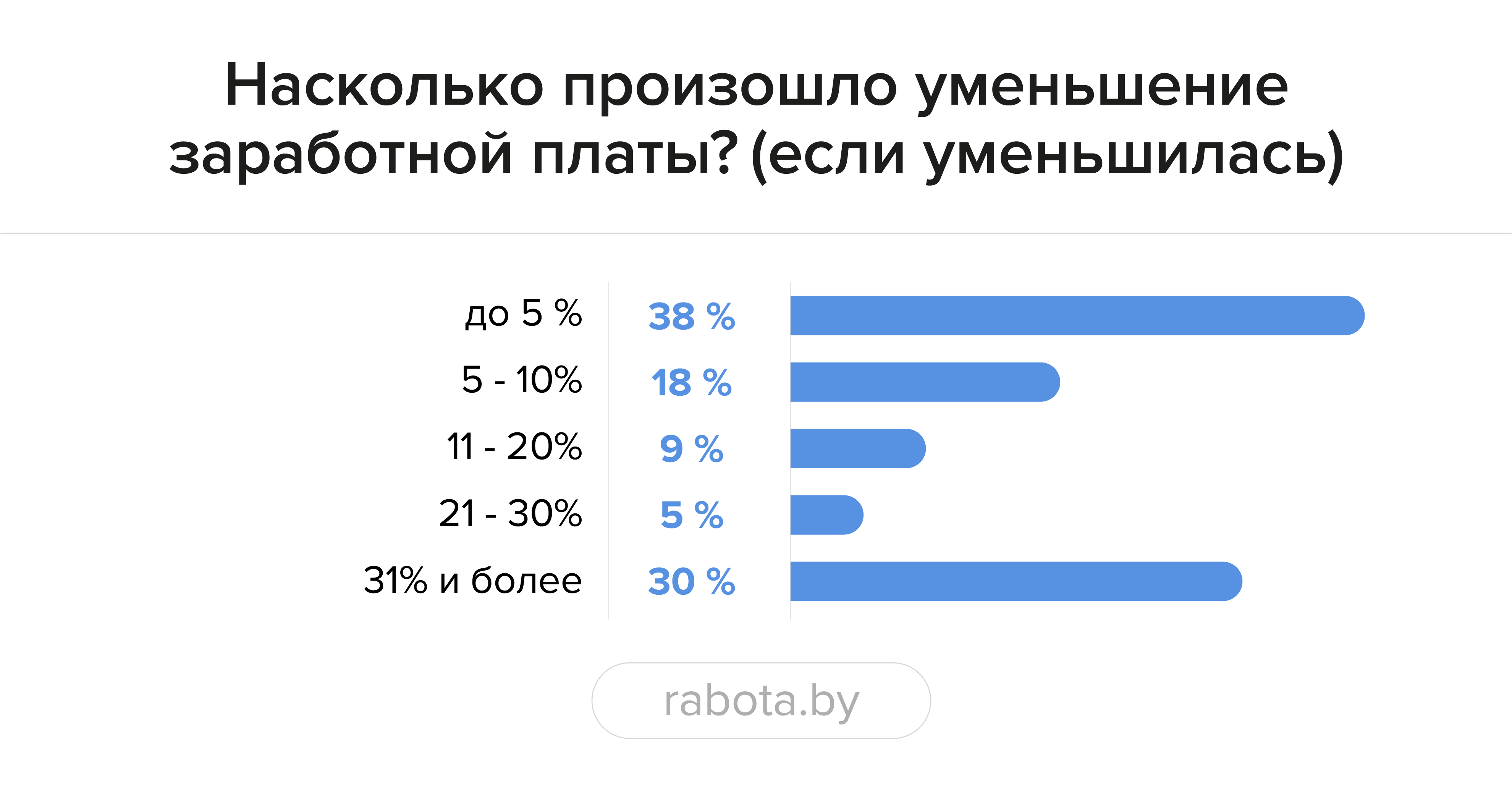 «Из-за демографической ямы стоит обратить внимание на сотрудников 45+ и подростков». Что случилось с рынком труда в 2022 году и где искать работников в 2023-м