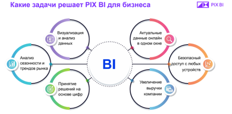 Как выбрать платформу для бизнес-аналитики: что есть на рынке после санкций и тенденции развития