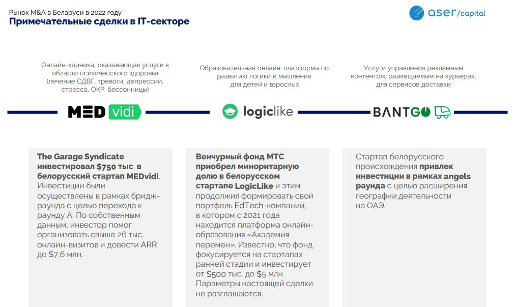 Падение на 57%, а самая дорогая сделка — всего на $ 67,5 млн. Как пережил 2022 год рынок M&A в Беларуси