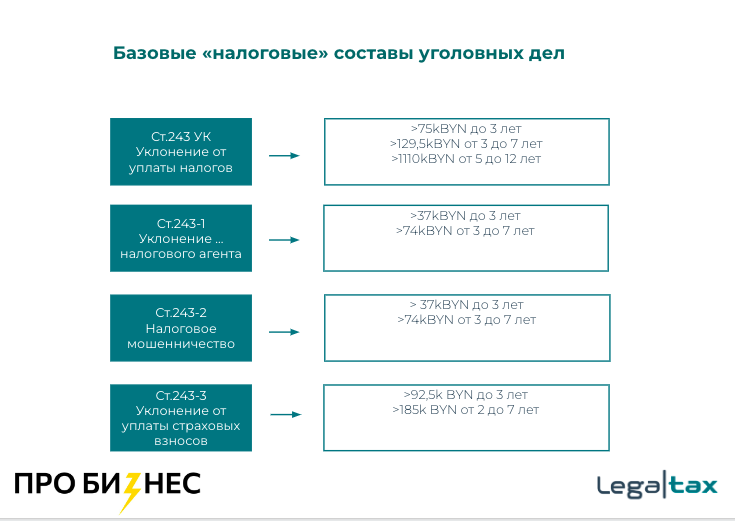 8 уроков для владельцев бизнеса, директоров и бухгалтеров из налоговых уголовных дел 2022 года