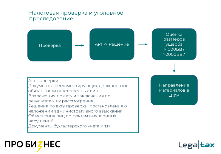 8 уроков для владельцев бизнеса, директоров и бухгалтеров из налоговых уголовных дел 2022 года