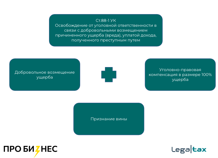 8 уроков для владельцев бизнеса, директоров и бухгалтеров из налоговых уголовных дел 2022 года