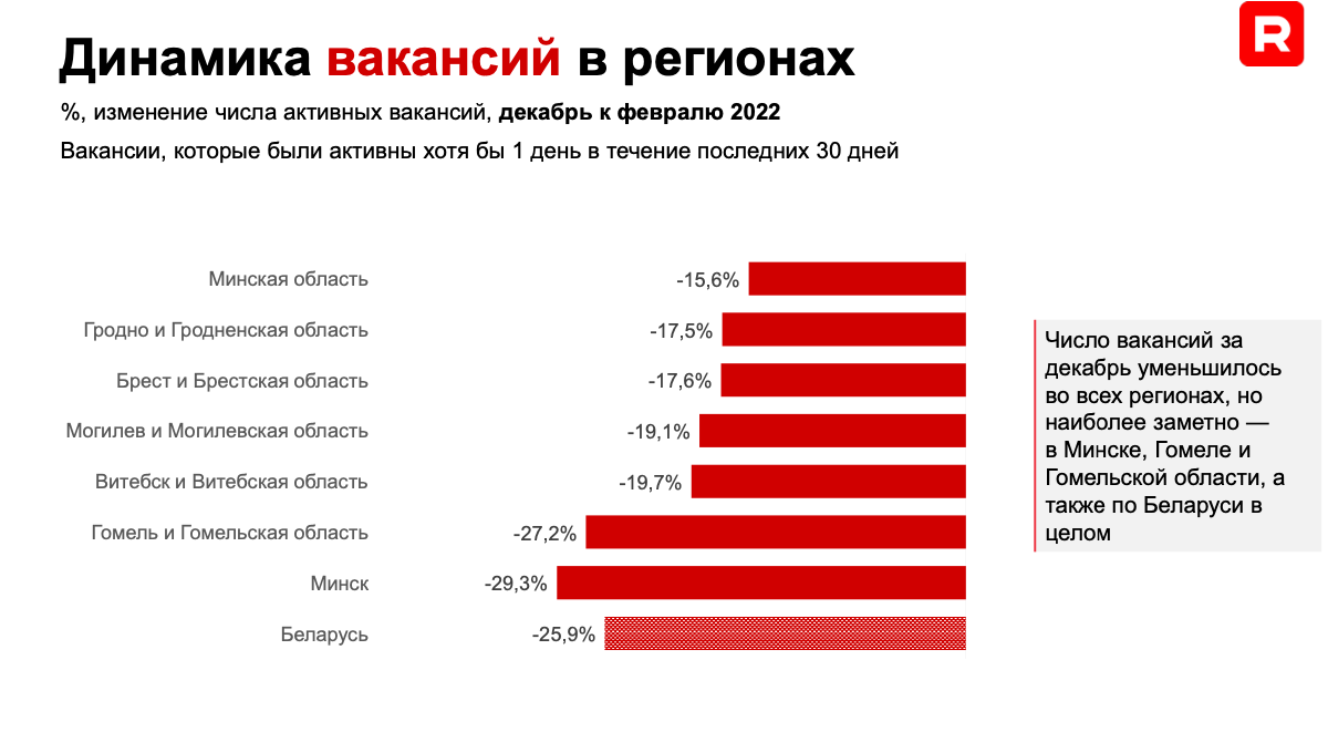 Придется брать сотрудников постарше и больше о них заботиться? Эксперт оценил перспективы рынка труда в 2023 году