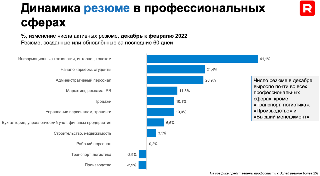 Придется брать сотрудников постарше и больше о них заботиться? Эксперт оценил перспективы рынка труда в 2023 году