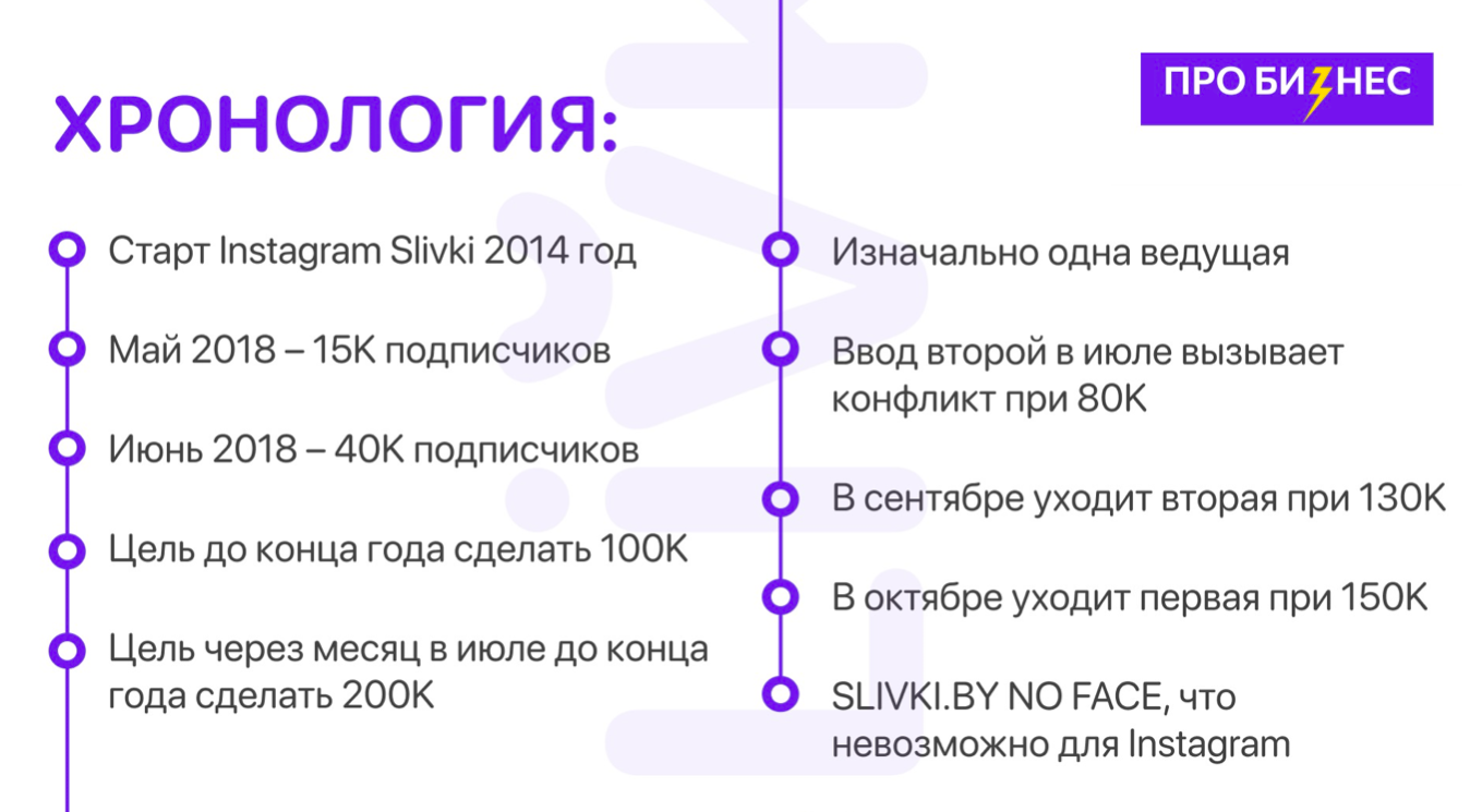 «Мы просто не проверили, приходят ли к нам деньги». 6 провалов в управлении бизнесом от CEO сервиса slivki.by