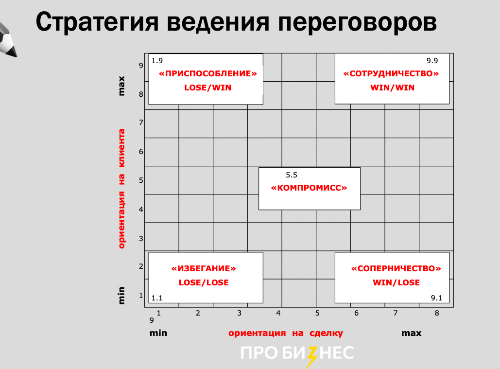 «Мы потеряли 1 млн рублей за год». Как из-за ошибок на переговорах компании пришлось заключить невыгодный контракт