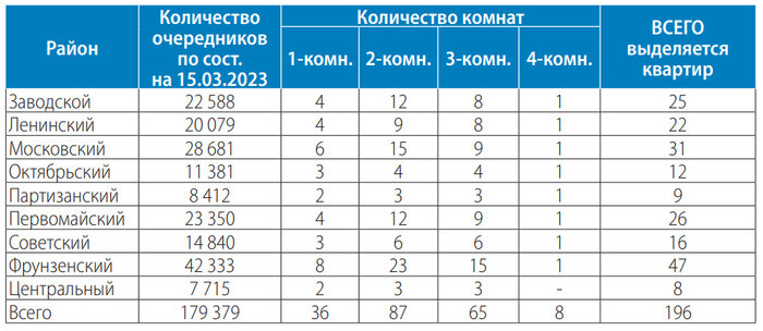 Квадрат с отделкой – по 800 долларов! Минчан зовут строиться в Смолевичи