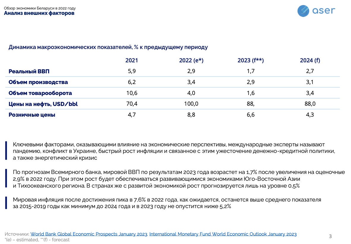 «Доллар будет стоить в среднем 2,92 рубля». Анализ и прогноз основных показателей экономики Беларуси в 2023 году