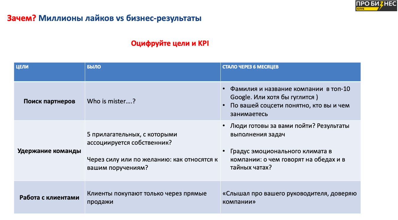 «Не будьте похожи на новогоднюю елку». Как правильно продвигать личный бренд в бизнесе