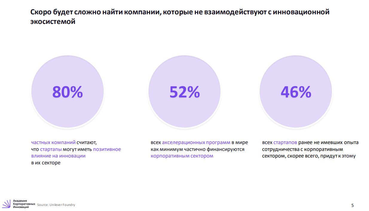 Зачем крупному бизнесу внедрять инновации и чем могут помочь стартапы?