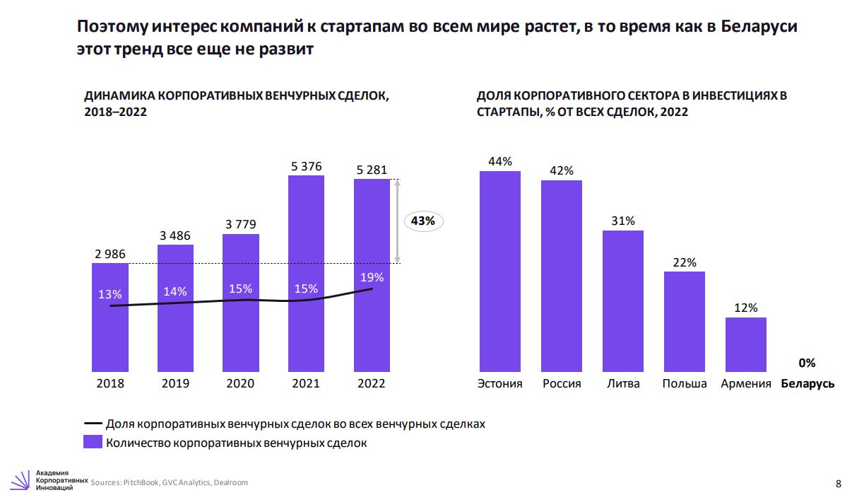 Зачем крупному бизнесу внедрять инновации и чем могут помочь стартапы?