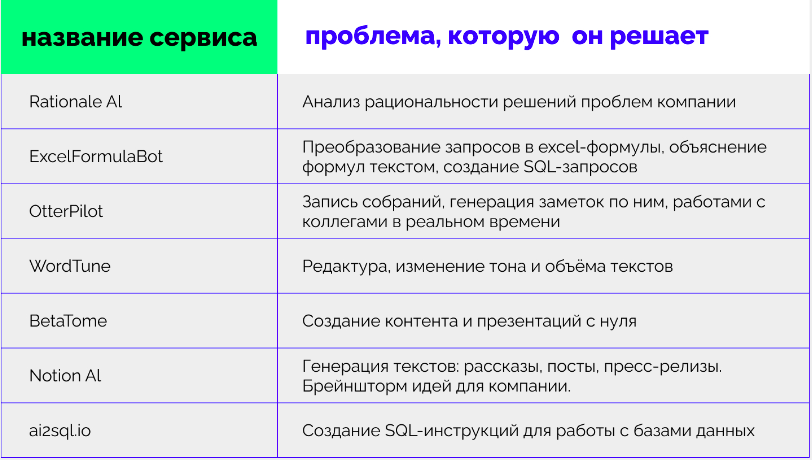 Подборка полезных Al-проектов для бизнеса: что нейросети могут делать компаниям уже сейчас