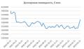 Стоит ли сейчас покупать нефть?