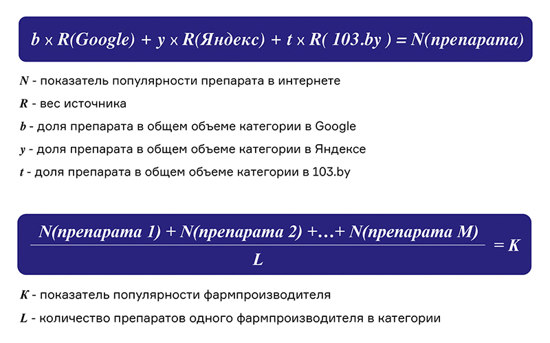 Digital-агентство AMDG проведет ежегодное исследование популярности фармпрепаратов в Байнете