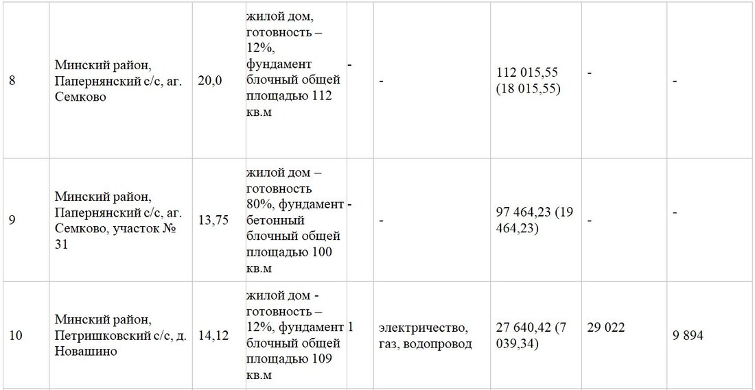 Участок с недостроем под Минском продали за 66 тысяч долларов. Итоги аукциона