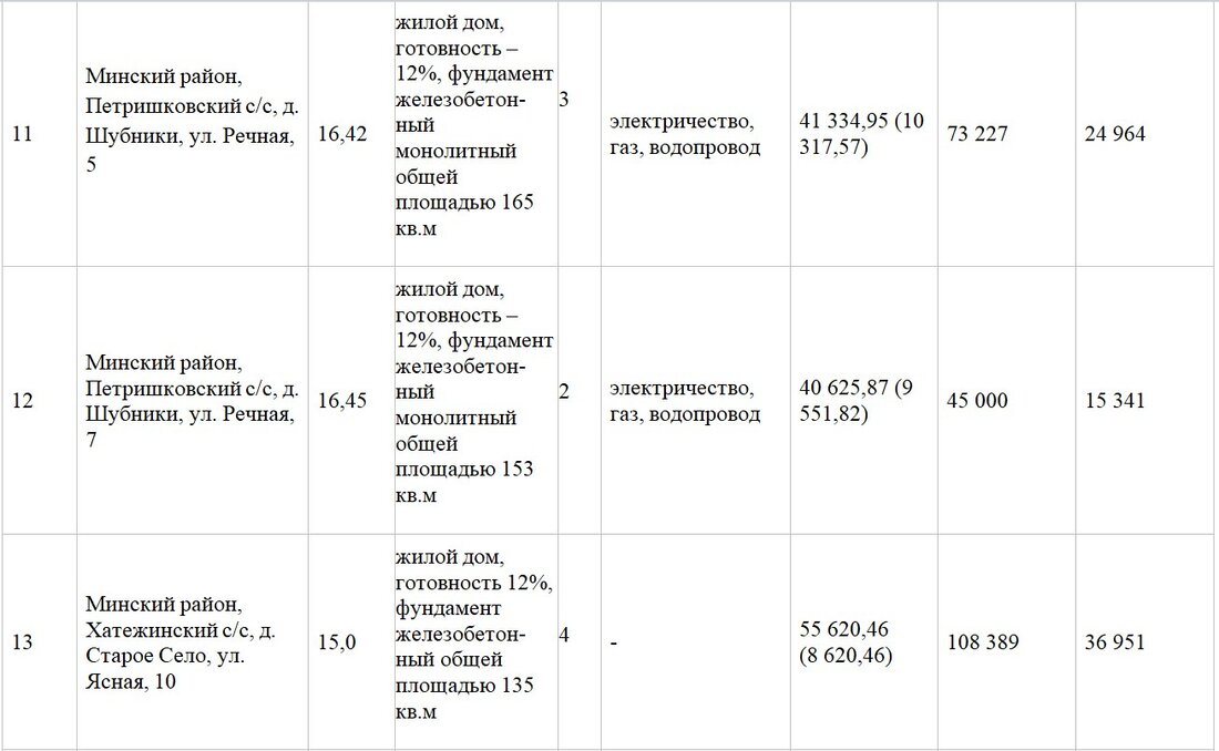 Участок с недостроем под Минском продали за 66 тысяч долларов. Итоги аукциона