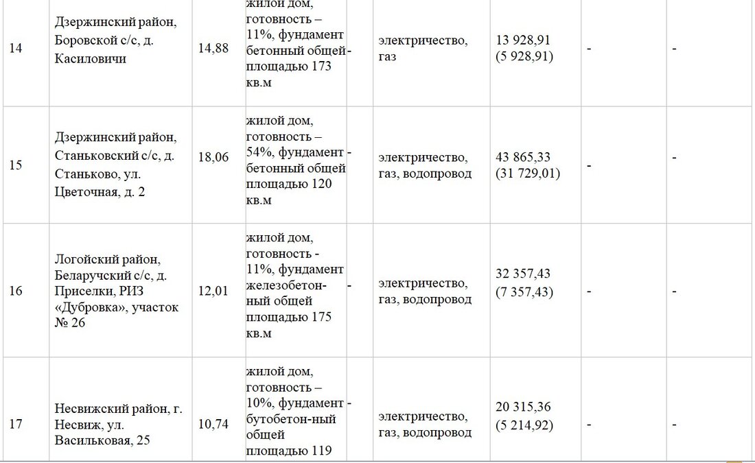 Участок с недостроем под Минском продали за 66 тысяч долларов. Итоги аукциона