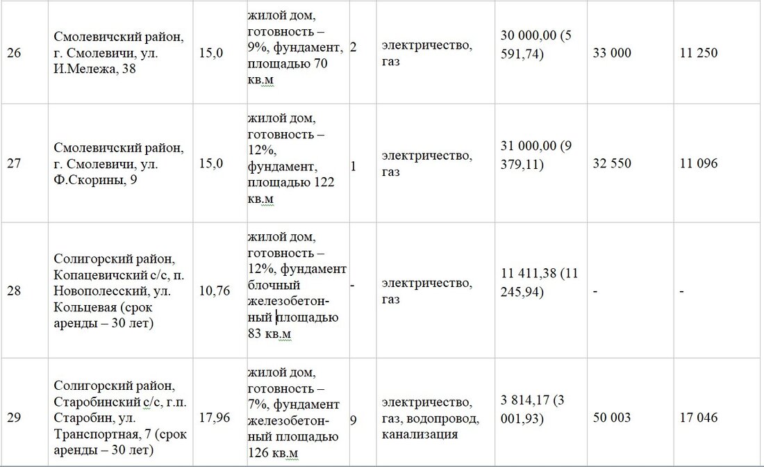 Участок с недостроем под Минском продали за 66 тысяч долларов. Итоги аукциона