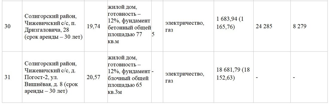Участок с недостроем под Минском продали за 66 тысяч долларов. Итоги аукциона