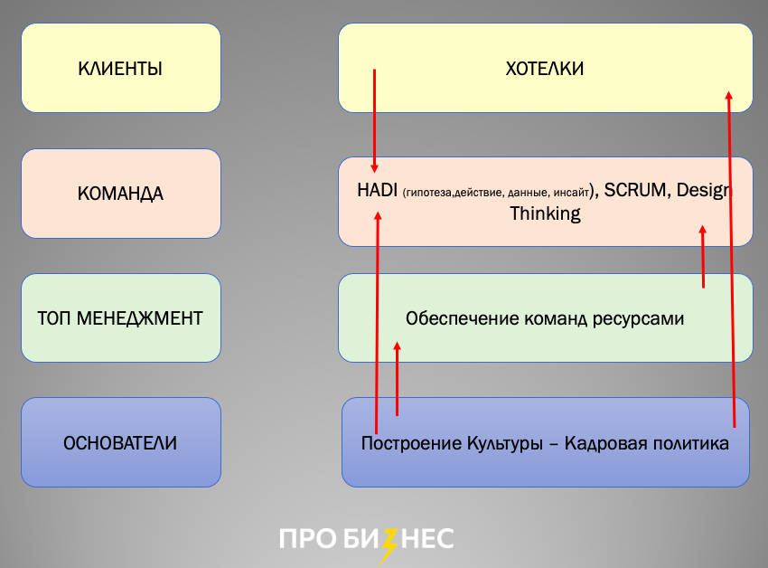 «Если в машине сломался двигатель, не надо увольнять водителя». Почему сотрудники не выполняют ваши задания