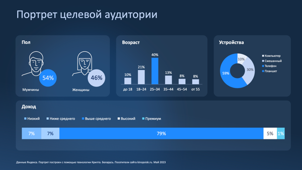 "Нейросети в digital - это новая реальность": конспект выступлений спикеров конференции по медийной рекламе