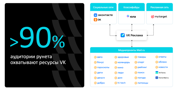 "Нейросети в digital - это новая реальность": конспект выступлений спикеров конференции по медийной рекламе