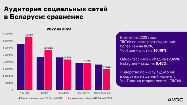 "Нейросети в digital - это новая реальность": конспект выступлений спикеров конференции по медийной рекламе