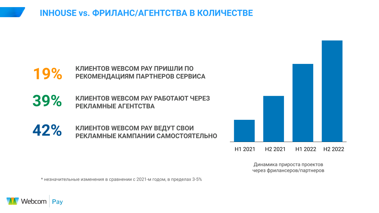 «Скорее, стагнация, нежели бурный рост». Как будет развиваться белорусский рынок digital-рекламы в 2023 году