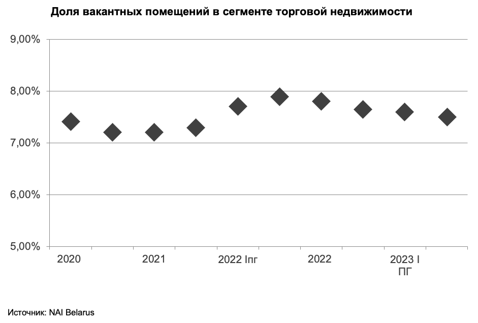 «На отдельные «островки» ставки поднялись выше 700 рублей за «квадрат». Обзор состояния рынка торговой недвижимости и прогнозы его развития