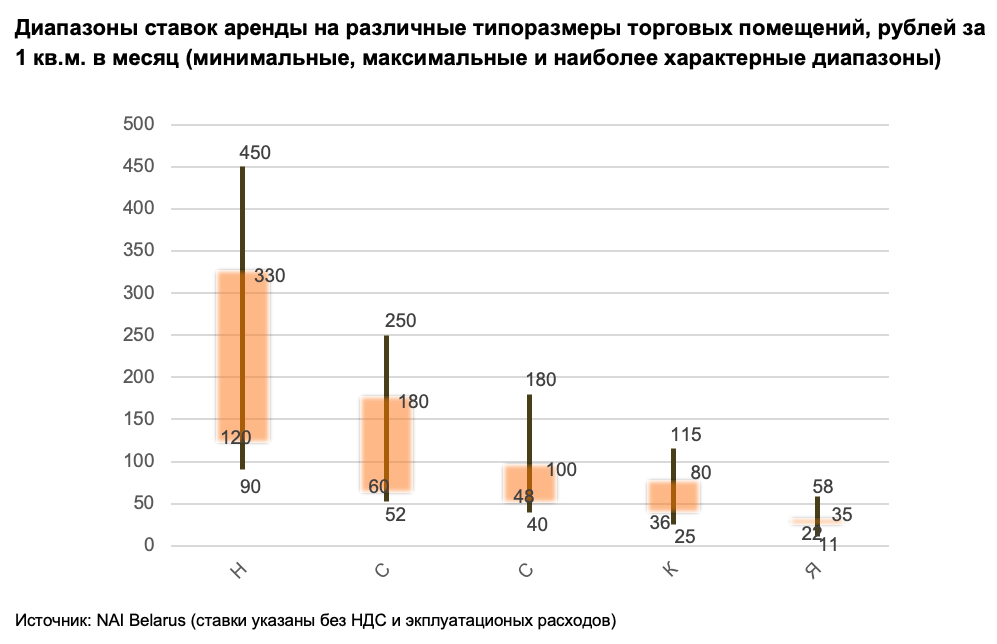 «На отдельные «островки» ставки поднялись выше 700 рублей за «квадрат». Обзор состояния рынка торговой недвижимости и прогнозы его развития