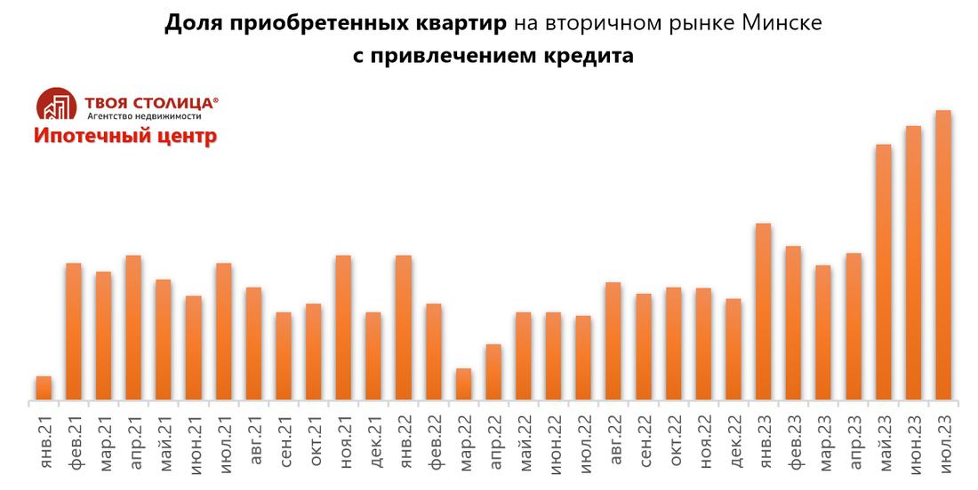 «Продают квартиры в старых домах, чтобы вложиться в новостройки». Что творилось на рынке квартир в июле?