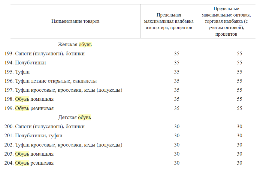 «50 тысяч BYN доплатить и еще 20 тысяч — штраф». В чем ошибаются белорусские продавцы на маркетплейсах при уплате налогов