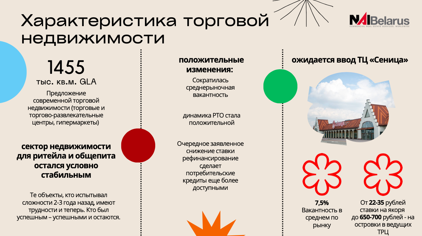 «Хотите заработать? Покупайте помещения на первых этажах в ЖК». Чем сейчас живет рынок торговой недвижимости