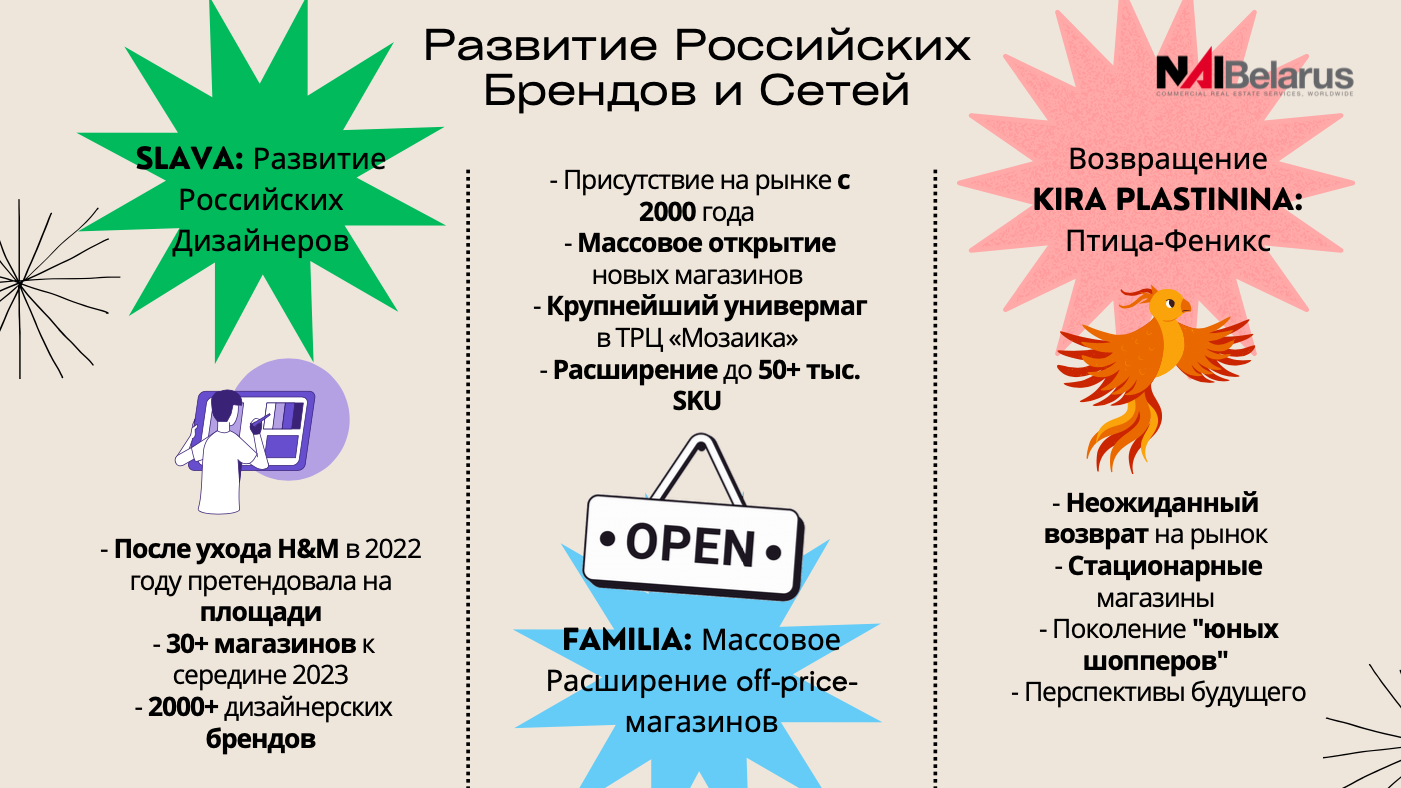 «Хотите заработать? Покупайте помещения на первых этажах в ЖК». Чем сейчас живет рынок торговой недвижимости
