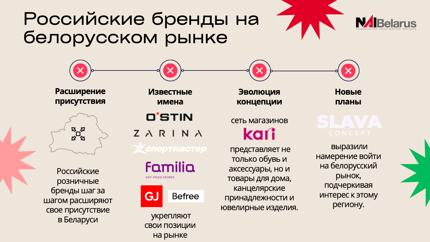 «Хотите заработать? Покупайте помещения на первых этажах в ЖК». Чем сейчас живет рынок торговой недвижимости