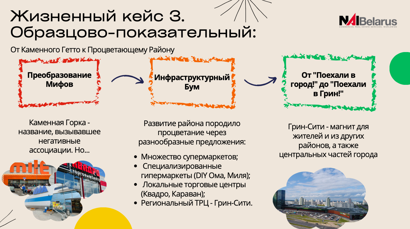 «Хотите заработать? Покупайте помещения на первых этажах в ЖК». Чем сейчас живет рынок торговой недвижимости