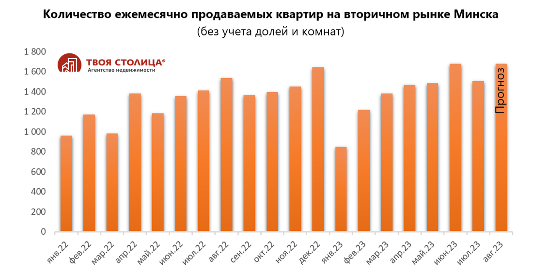 «Некоторые берут кредит на 90% стоимости жилья». Что происходит на рынке квартир прямо сейчас?